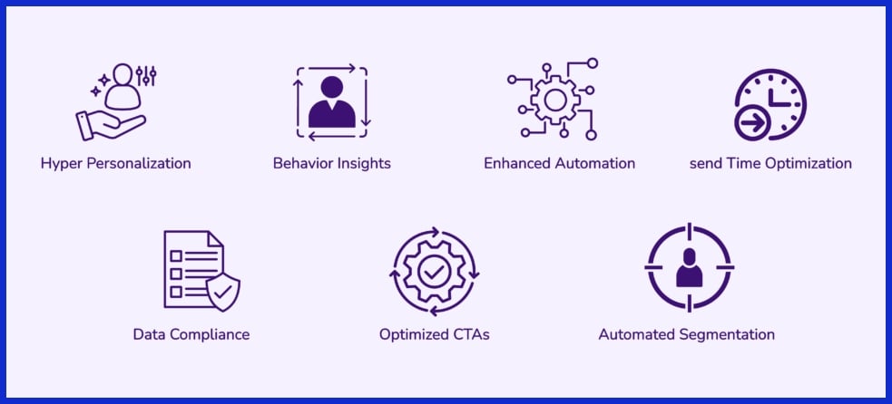 Measure AI Campaign Success