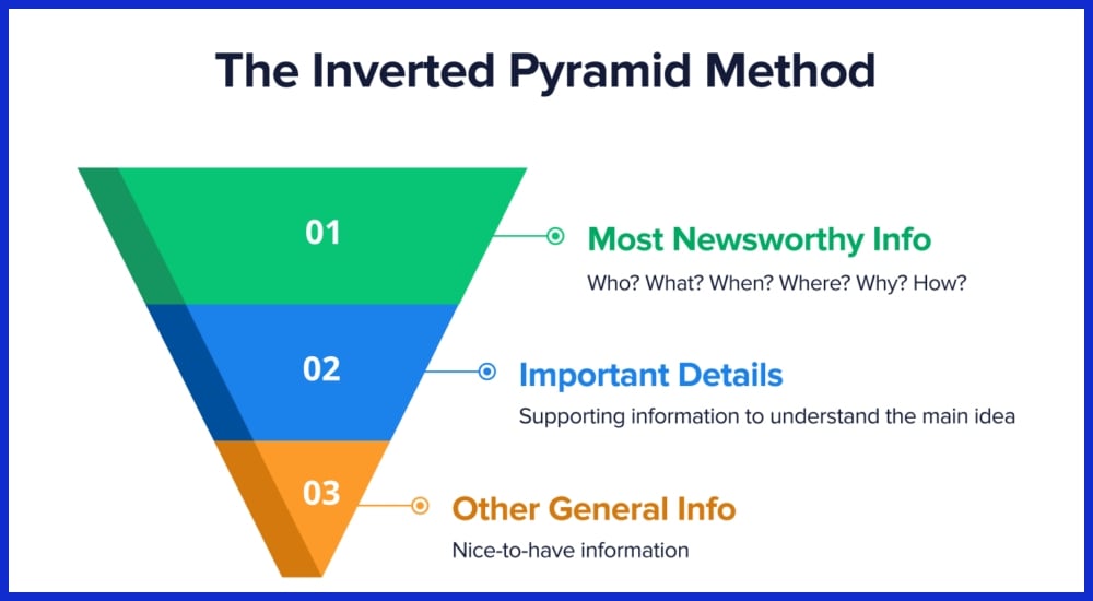 The Future of Discovery