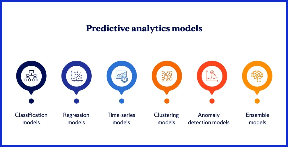 sending unique product recommendations