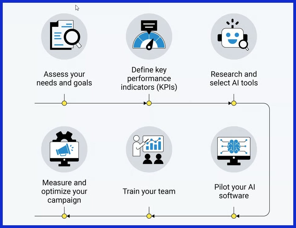 Email Marketing Campaigns