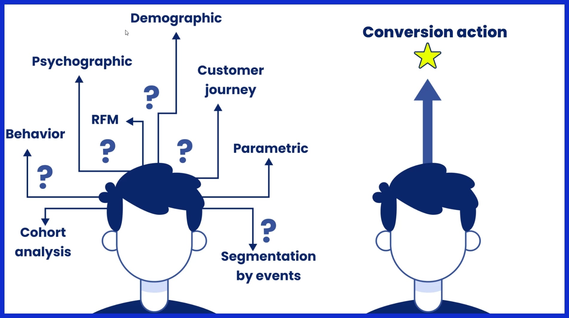 Predictive Segmentation