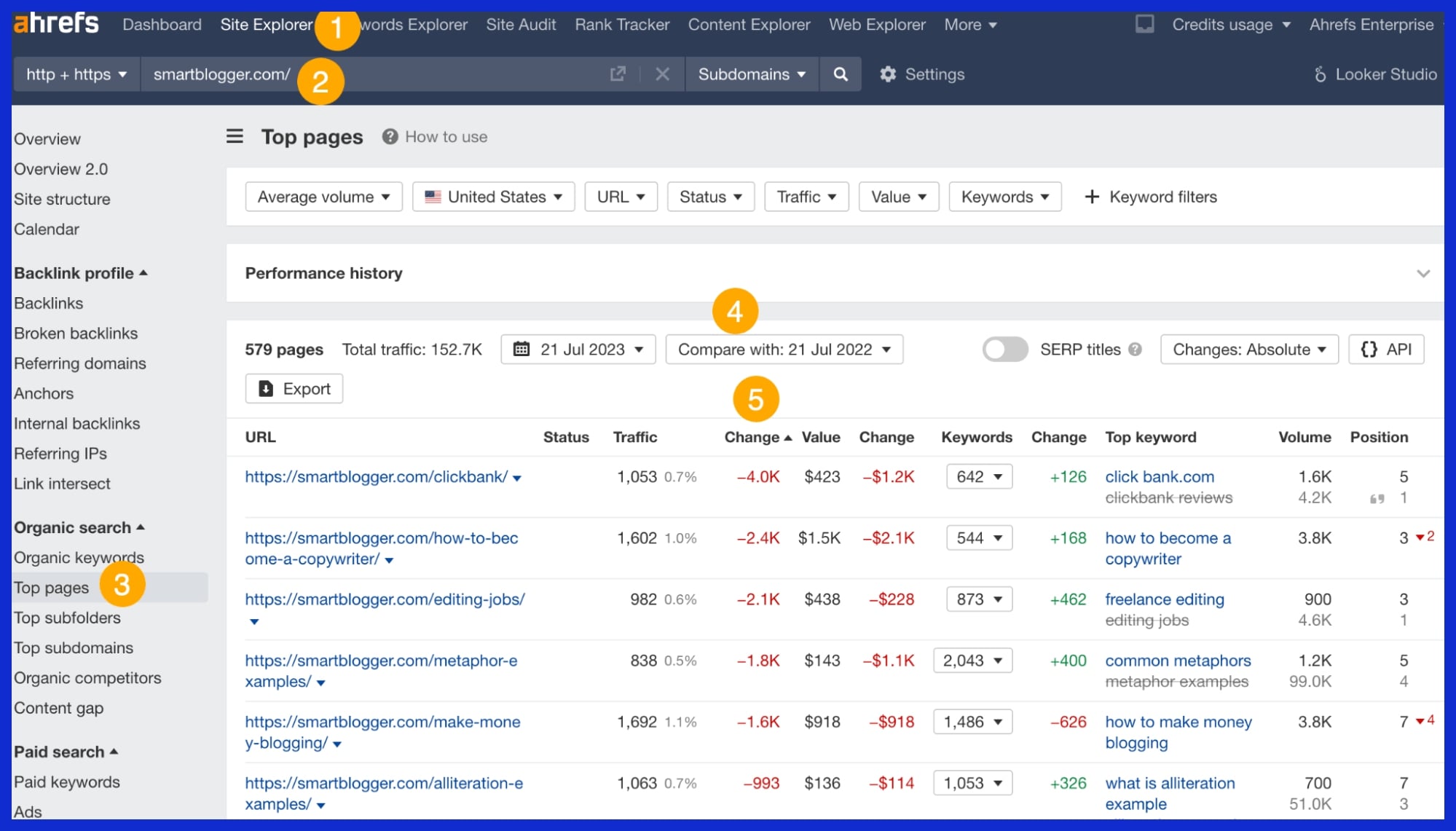 Why Use Ahrefs for Guest Post Opportunities?