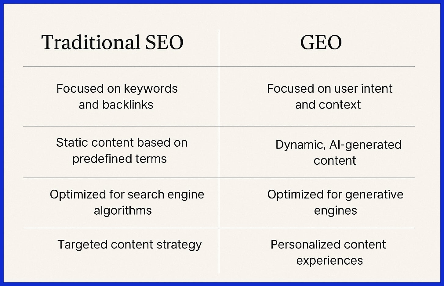 Traditional SEO vs. Generative Engine Optimization