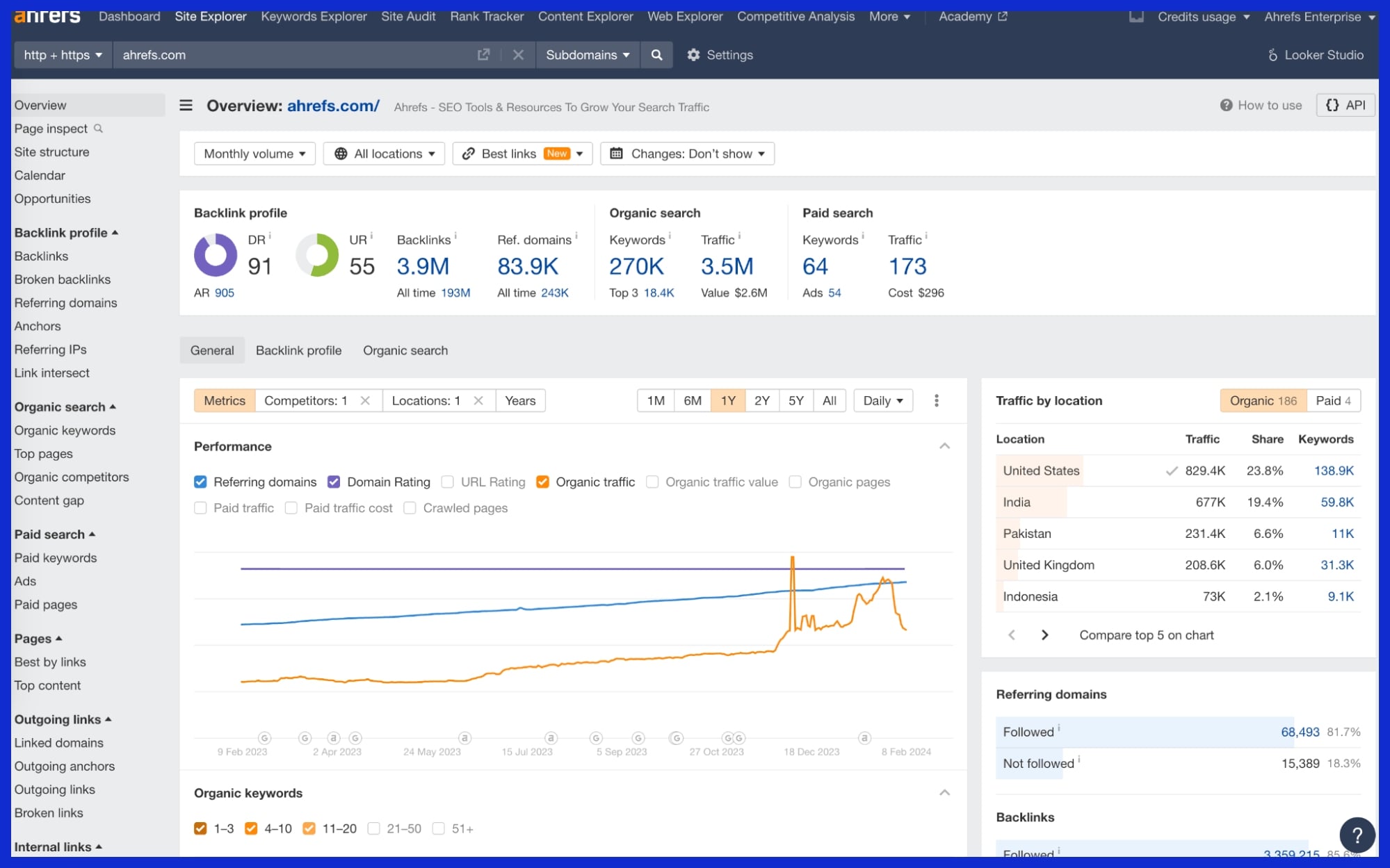 Use Ahrefs Site Explorer for Reverse Engineering