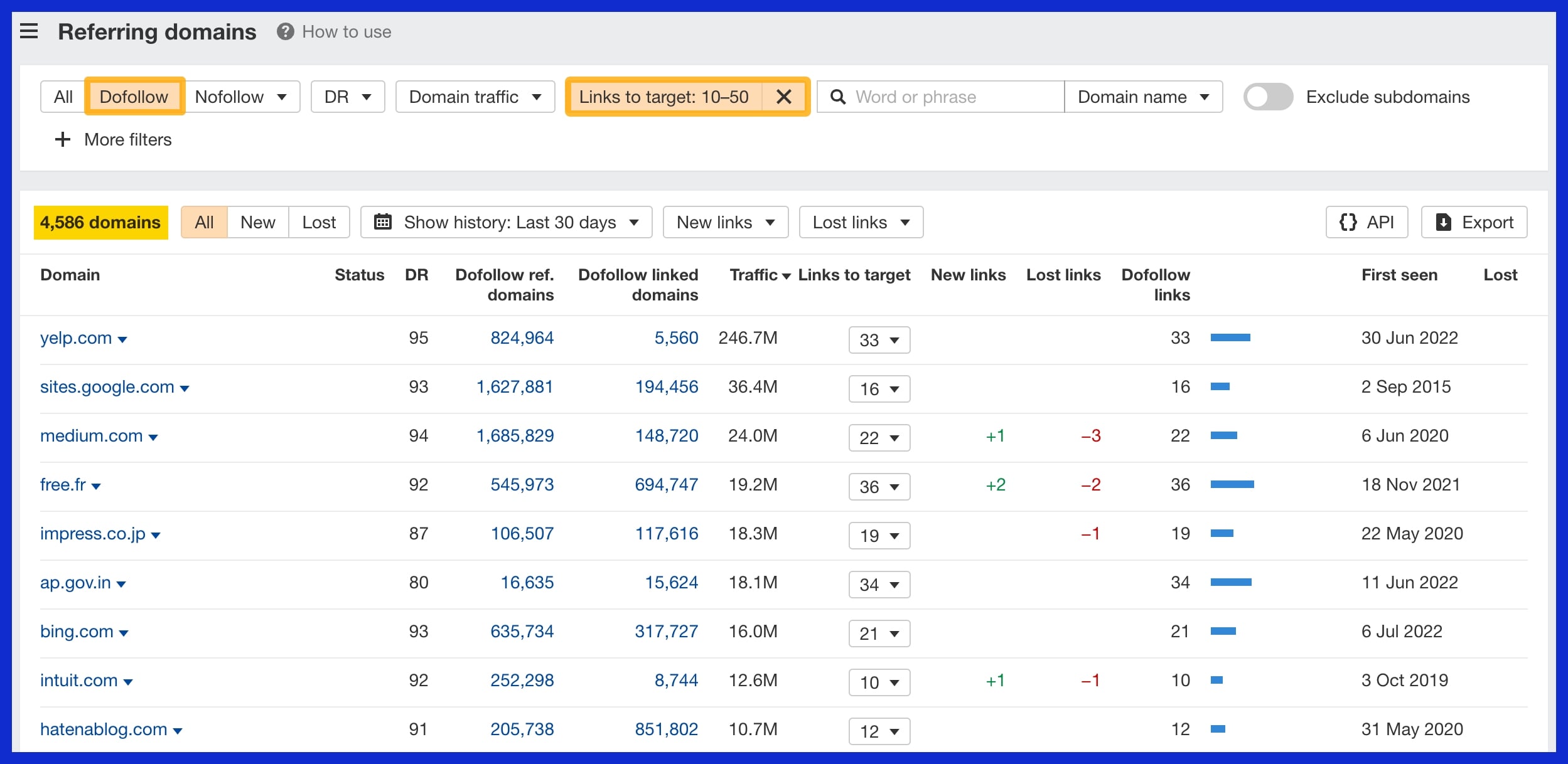 backlink analysis is so important.