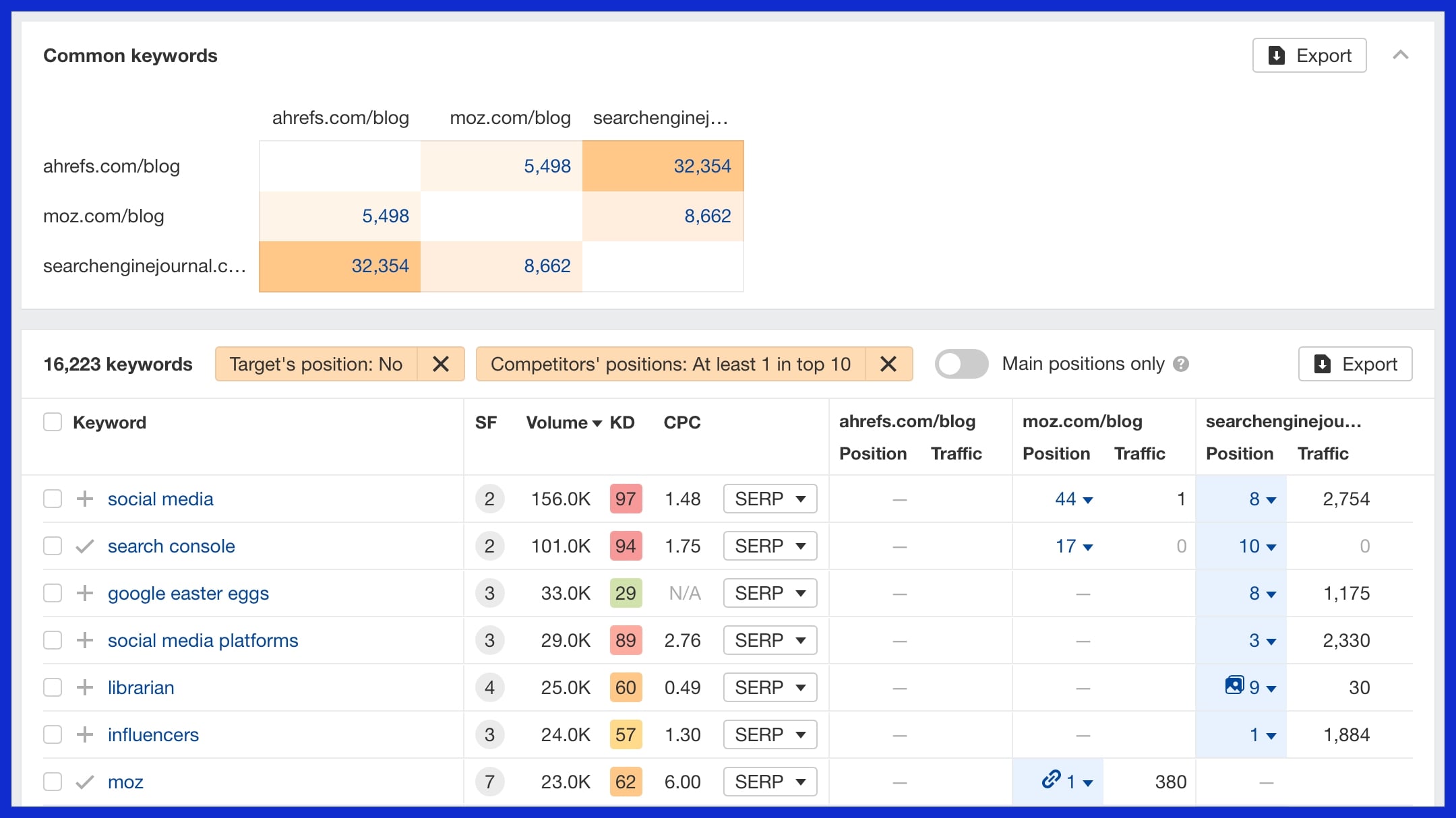 Use the Content Gap Tool