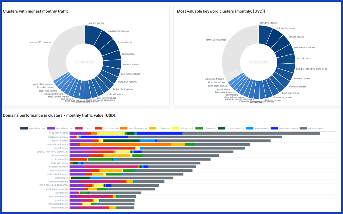 Top Keyword Clustering Tools for 2026 (Features & Pricing)