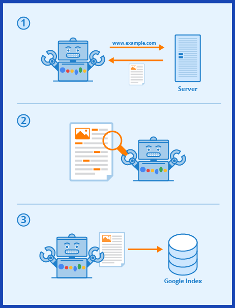 How Googlebot Search Crawling Actually Works