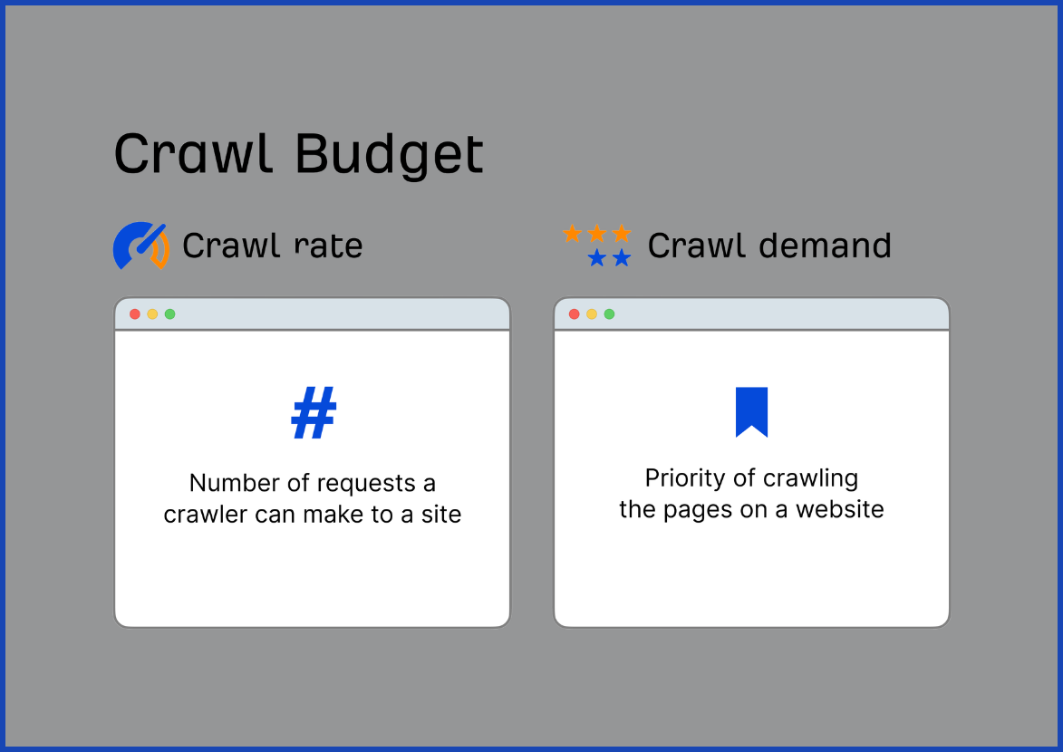 Crawl capacity limit
