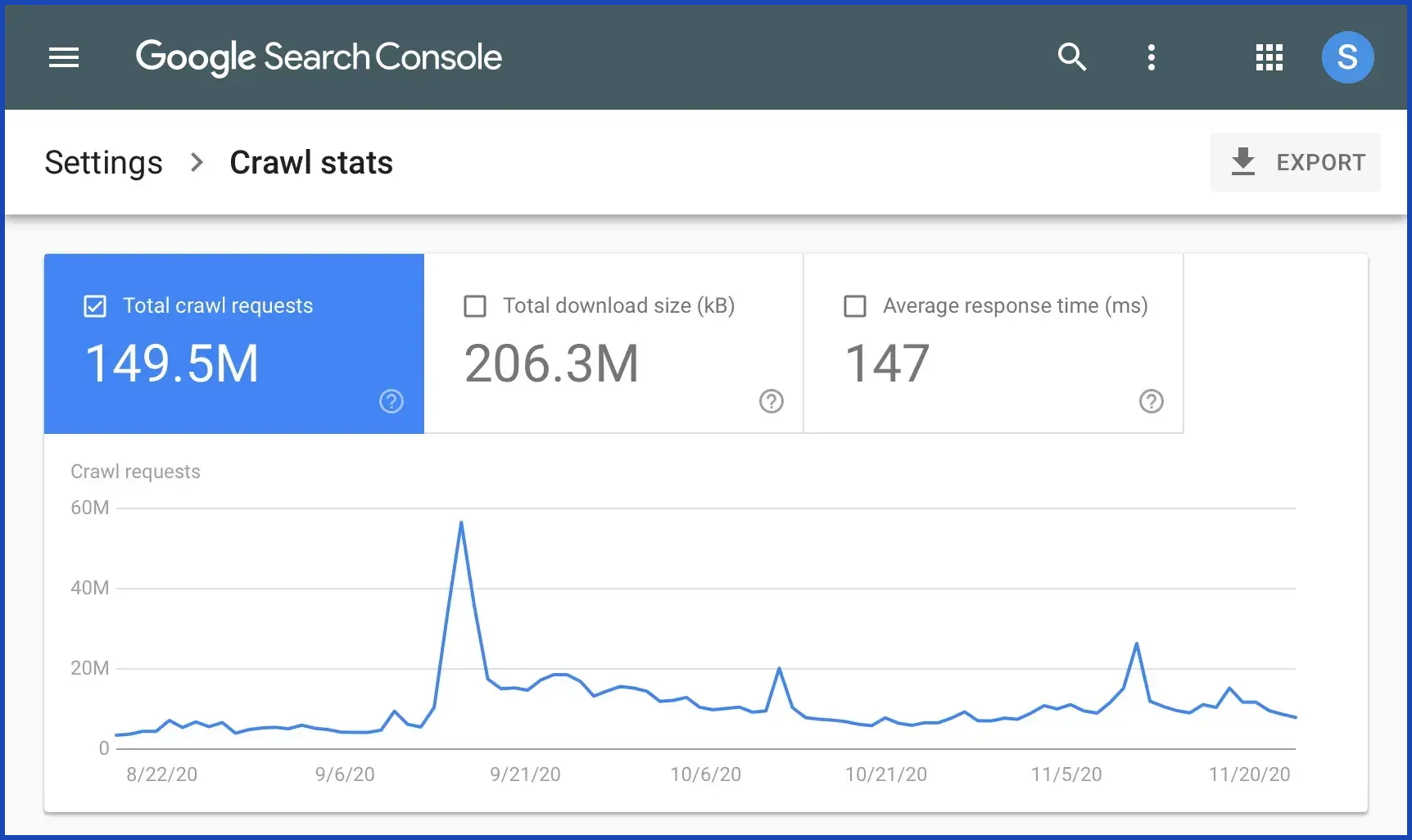 Quick Technical Wins That Protect Your Crawl Budget