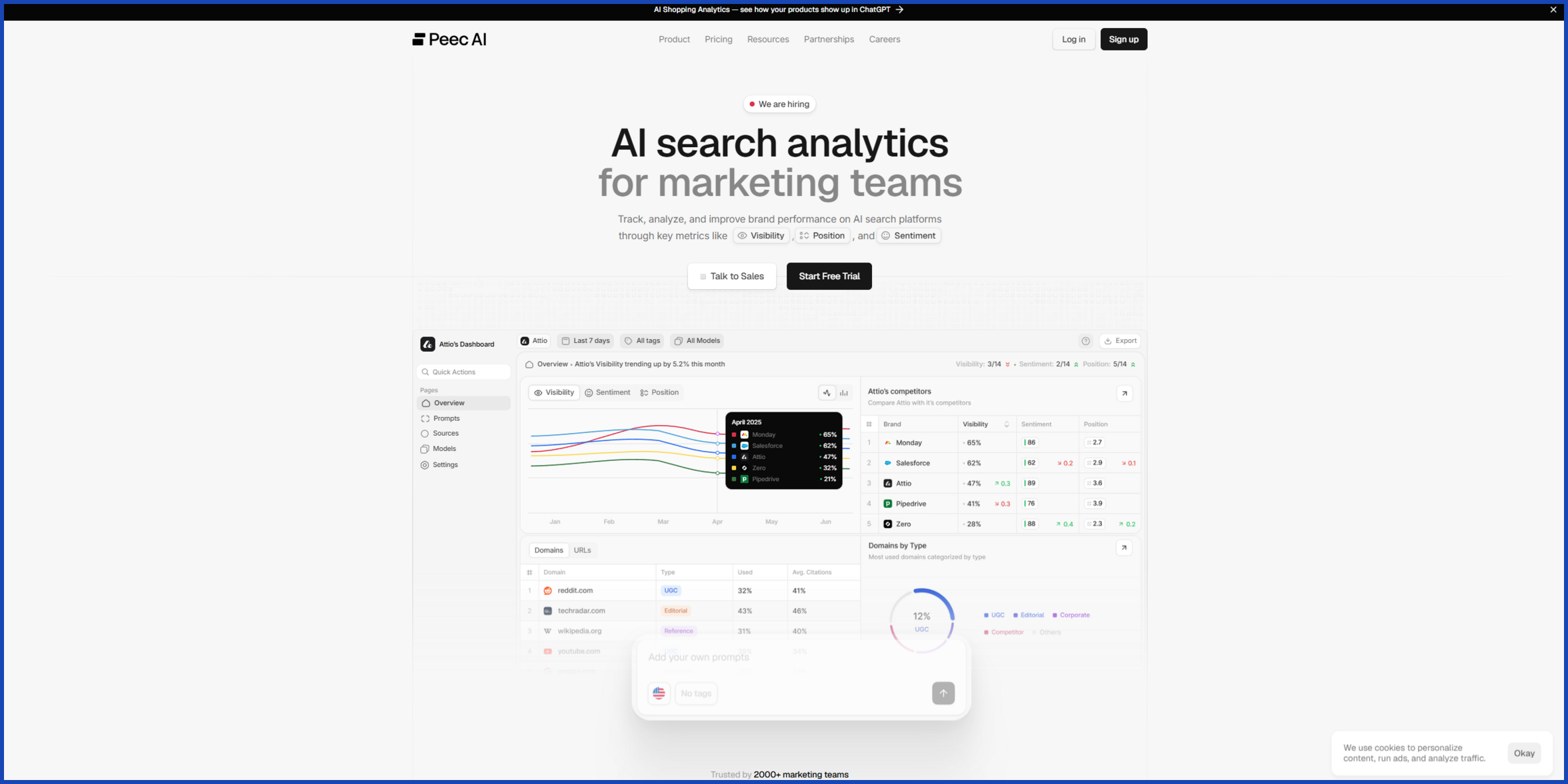 Peec AI