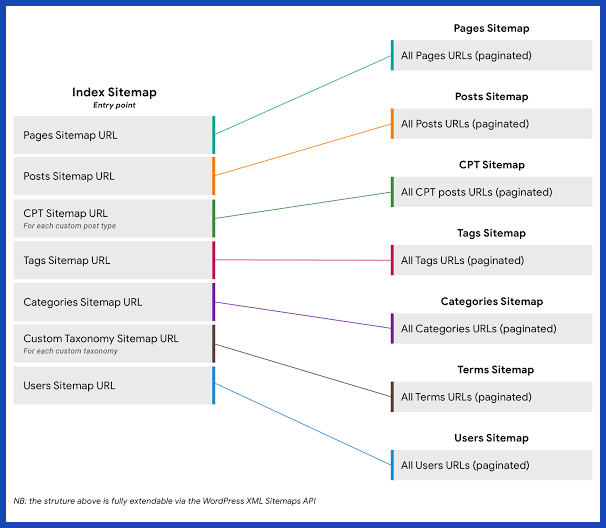 How to Monitor Googlebot and What the Experts Say
