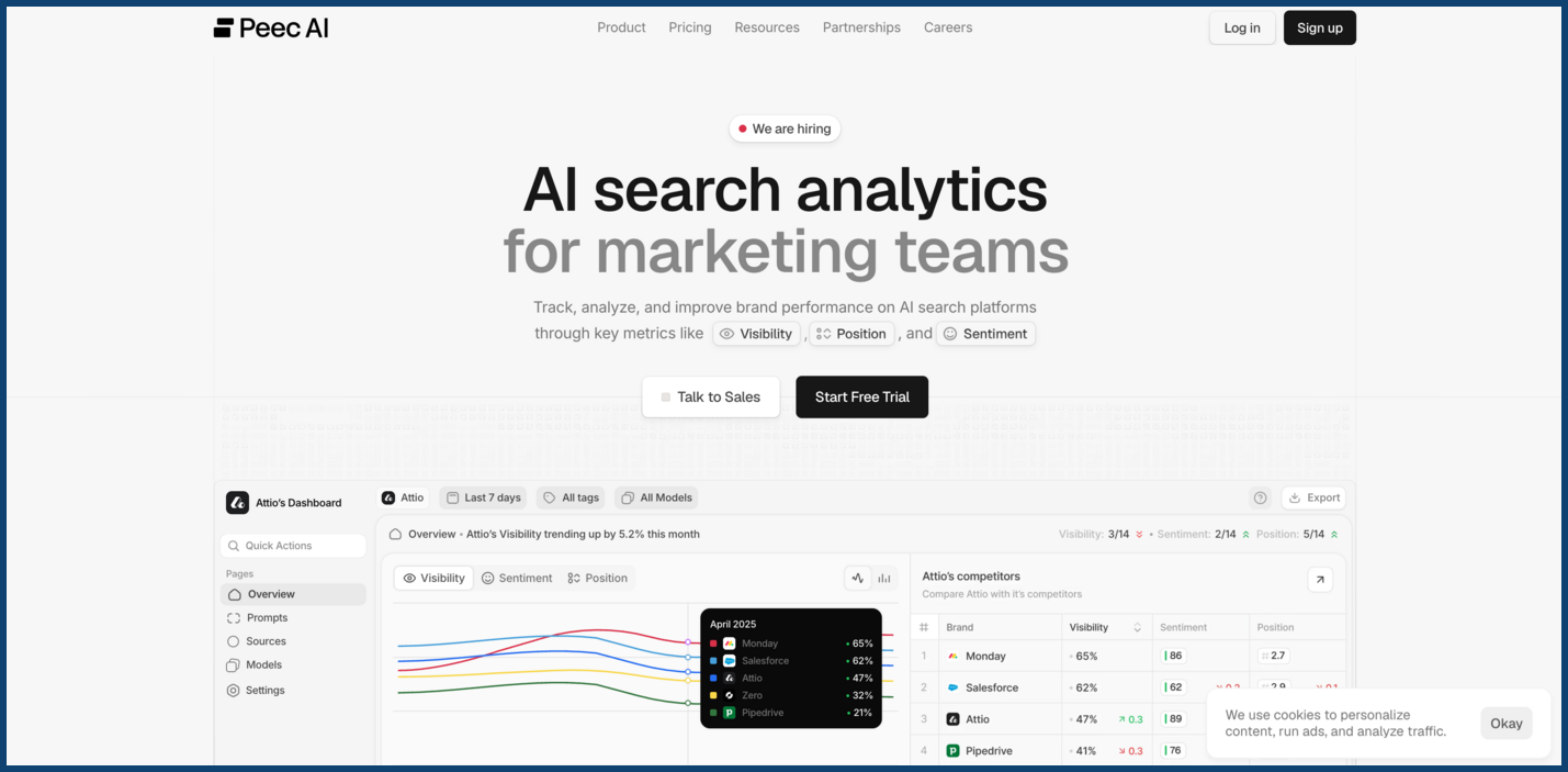 Peec AI
