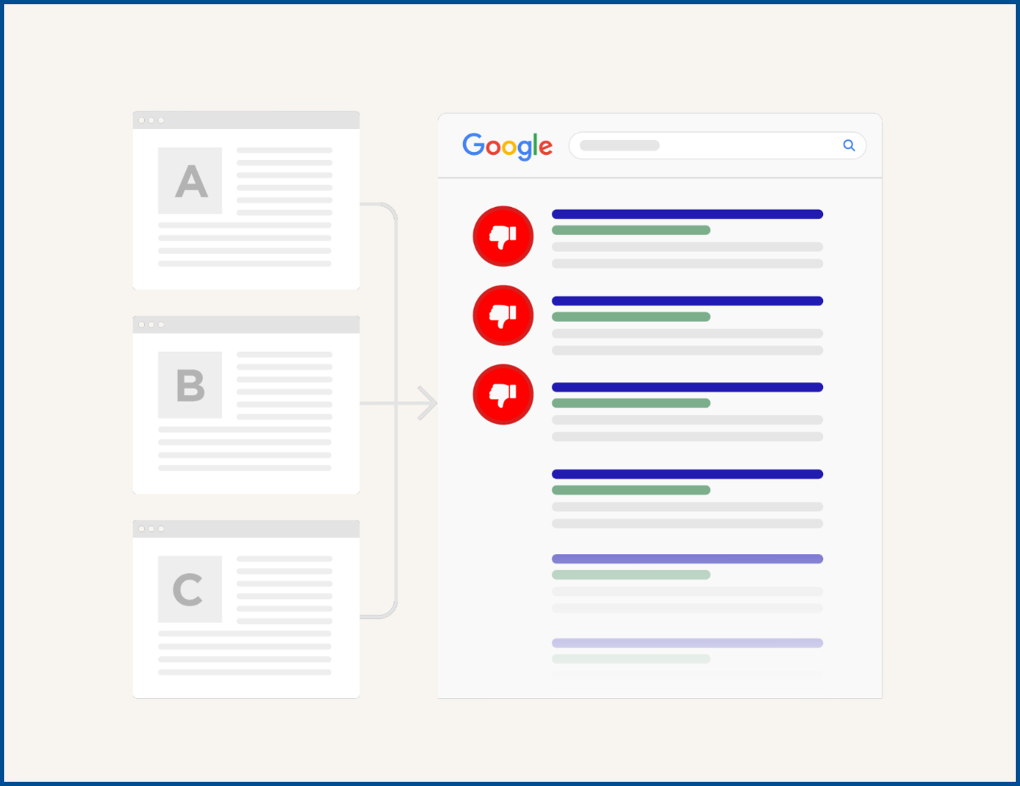 What Does It Mean When Google Puts Your Page Into a "Duplicate Content Set"?
