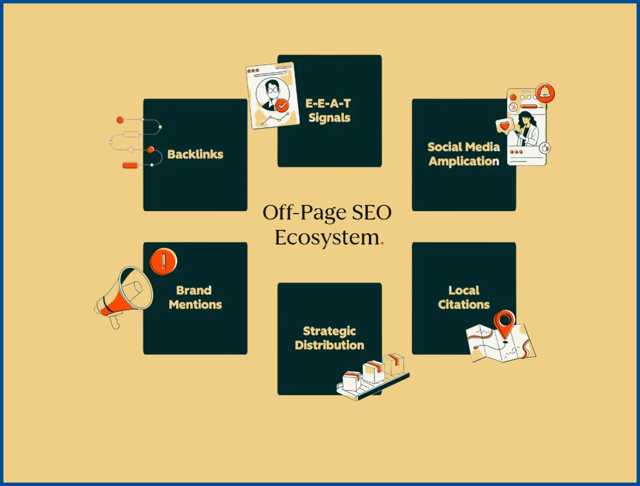 Why Off-Page SEO Matters Even More in the AI Era