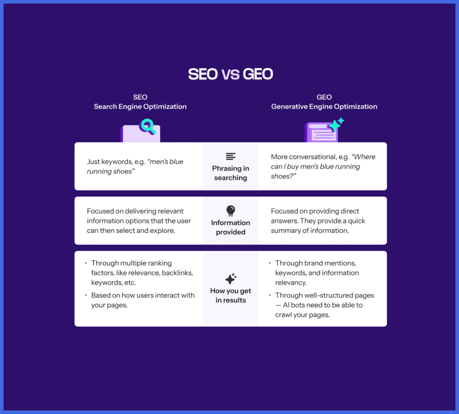 Is GEO Replacing SEO? Here's the Honest Answer