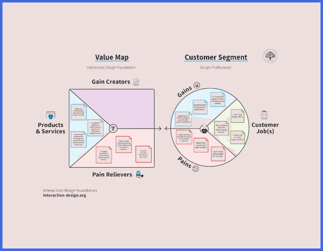 Communicate How Your Content Will Help